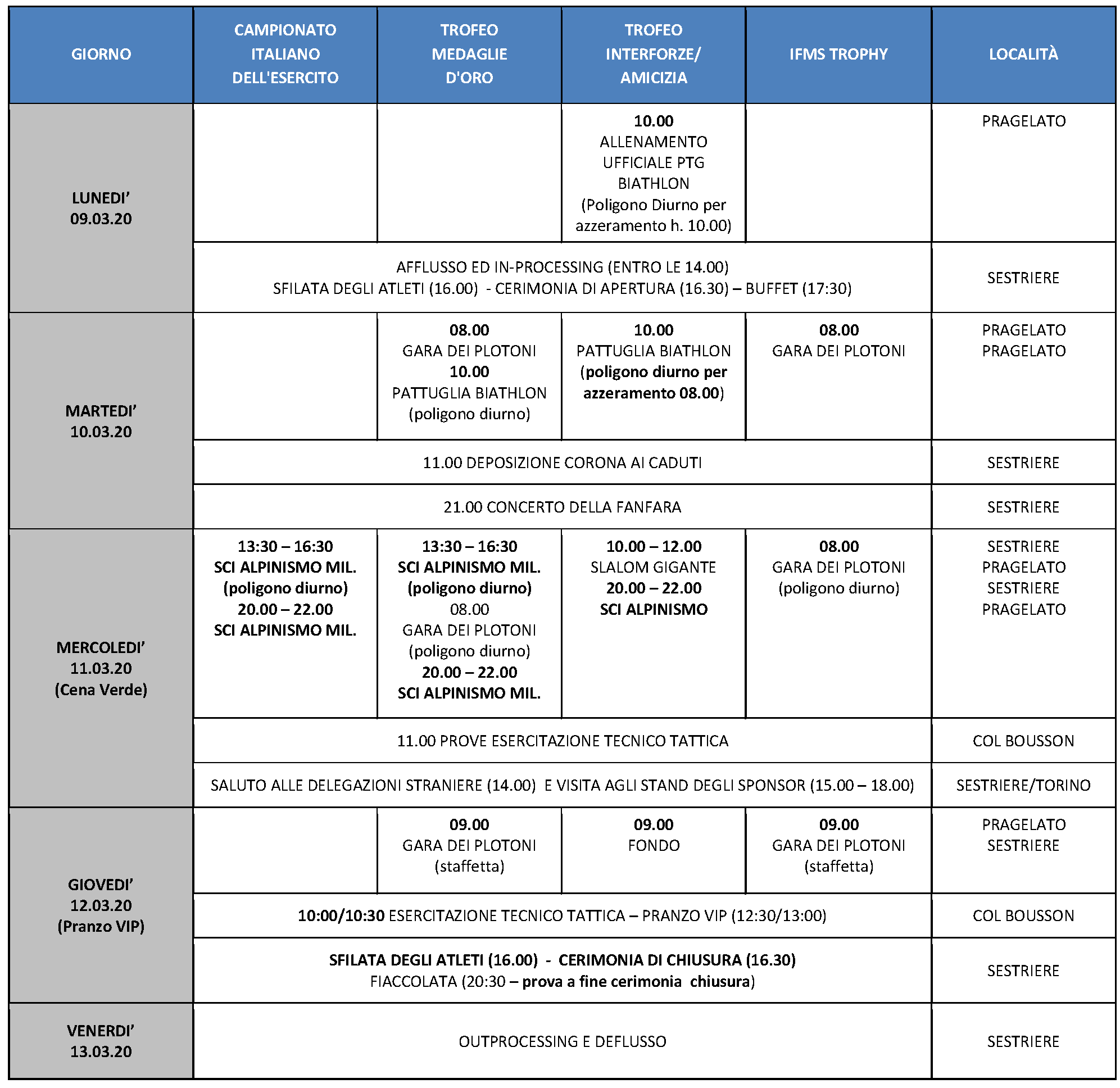 Programma